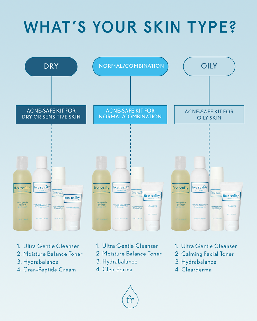 Face Reality Ultra Gentle Cleanser