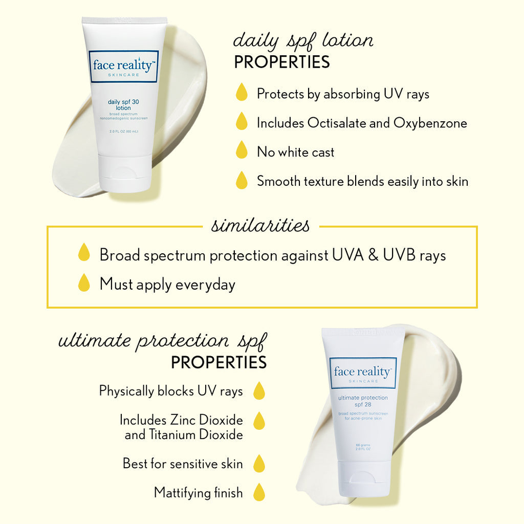 Face Reality Ultimate Protection SPF28